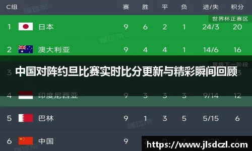 中国对阵约旦比赛实时比分更新与精彩瞬间回顾