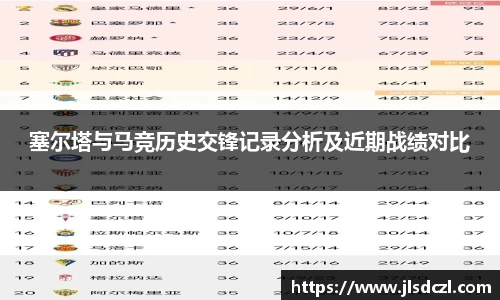 塞尔塔与马竞历史交锋记录分析及近期战绩对比